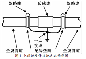 電磁流量計(jì)接地方式示意圖