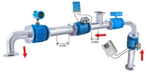 污水電磁流量計安裝示意圖